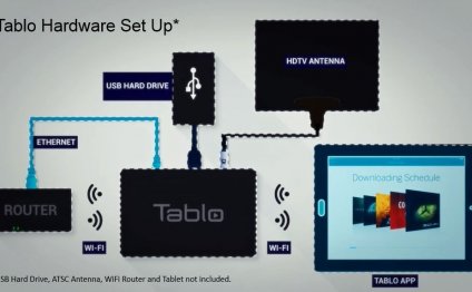 Amazon.com: Tablo DVR for HDTV