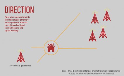 Anywhere antenna