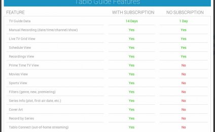 Diary Of A Cord Cutter In 2015