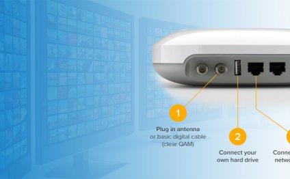 Simple TV Antenna DVR