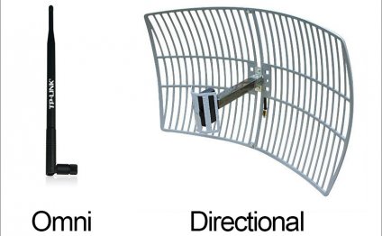 Omni antenna vs. directional antenna