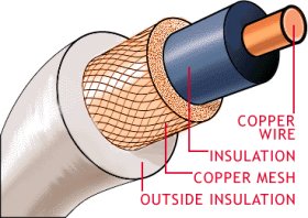 Construction of Coax Cable