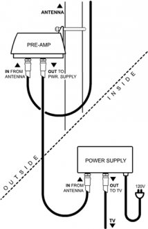how-to Install a pre-amplifier - pre-amp - amplier