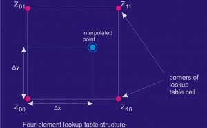 Antenna pointing direction