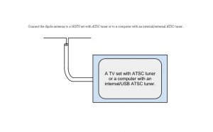 HDTV air antenna