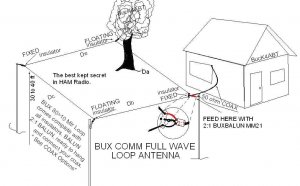 UHF antenna types