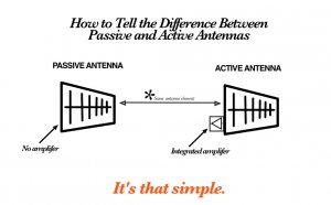 What is an Amplified Antenna?